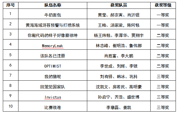 1563607629768105.png QQ截图20190720152316.png